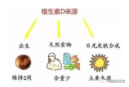 腸癌自測6個方法圖解，拉大便出血鮮紅但是不疼