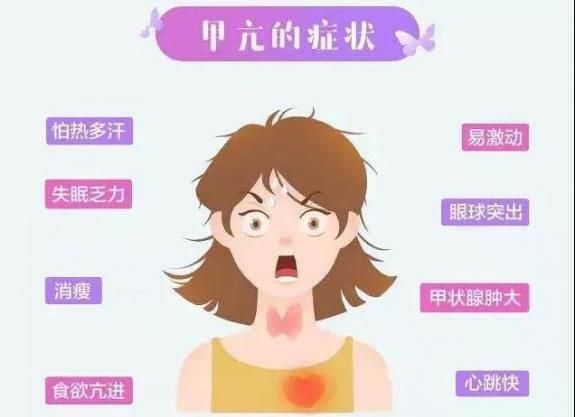 甲亢癥狀有哪些癥狀，怎樣測試甲亢癥狀有哪些癥狀