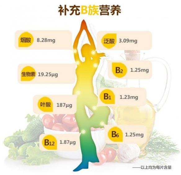 維生素b族的功能功效（維生素b族的五大功效）