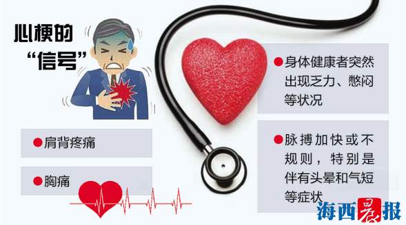 如何判斷是不是心絞疼（早期輕微心梗的癥狀是什么）