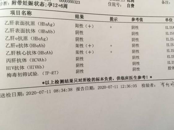 小三陽是怎么得來的（小三陽是什么病嚴重嗎）