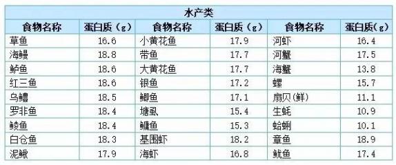 十大高蛋白食物排行榜（十大高蛋白食物排行榜圖片）