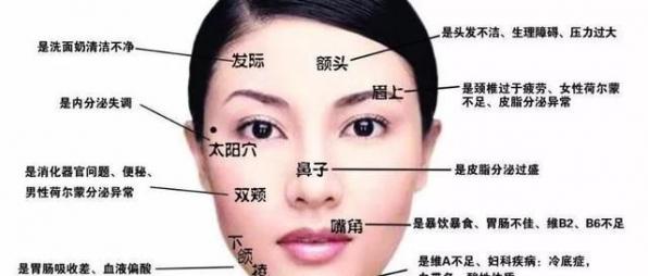 內分泌失調怎么調整過來（內分泌失調怎么調理最快最好）