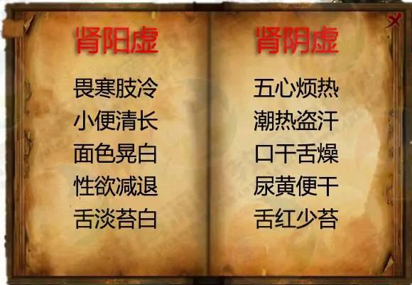 怎么知道自己腎陽虛還是腎陰虛（如何知道自己腎陽虛還是腎陰虛）