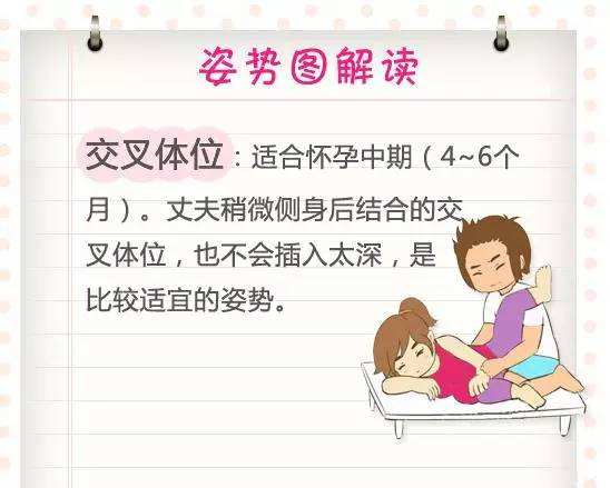 最容易懷孕的姿勢是什么（最容易懷孕的姿勢是什么備孕前要吃）